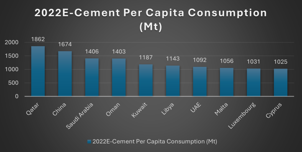 Cement Consumption Per Capita: A Closer Look at Infrastructure Development